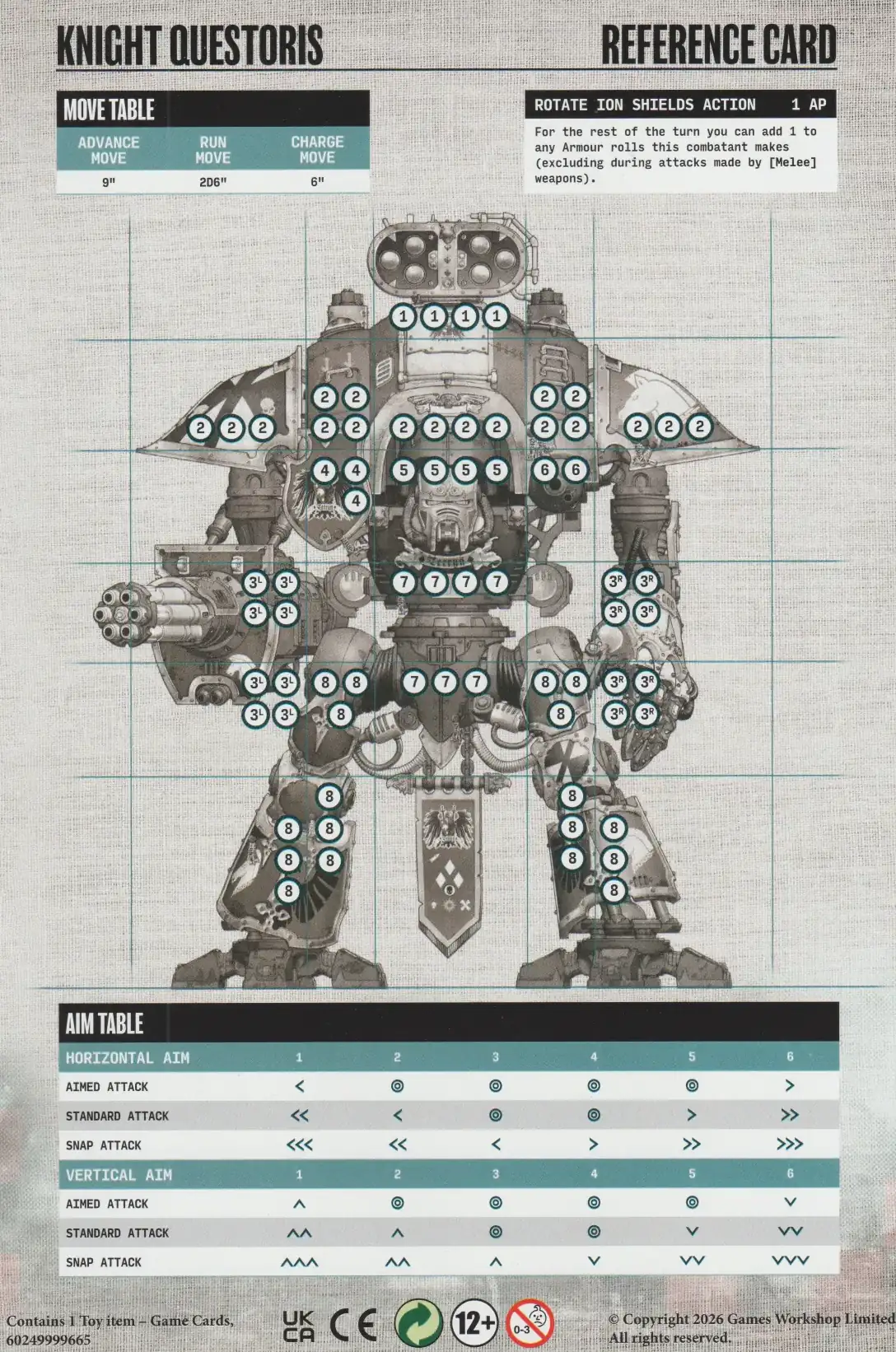 Datasheet for a Knight Questoris.