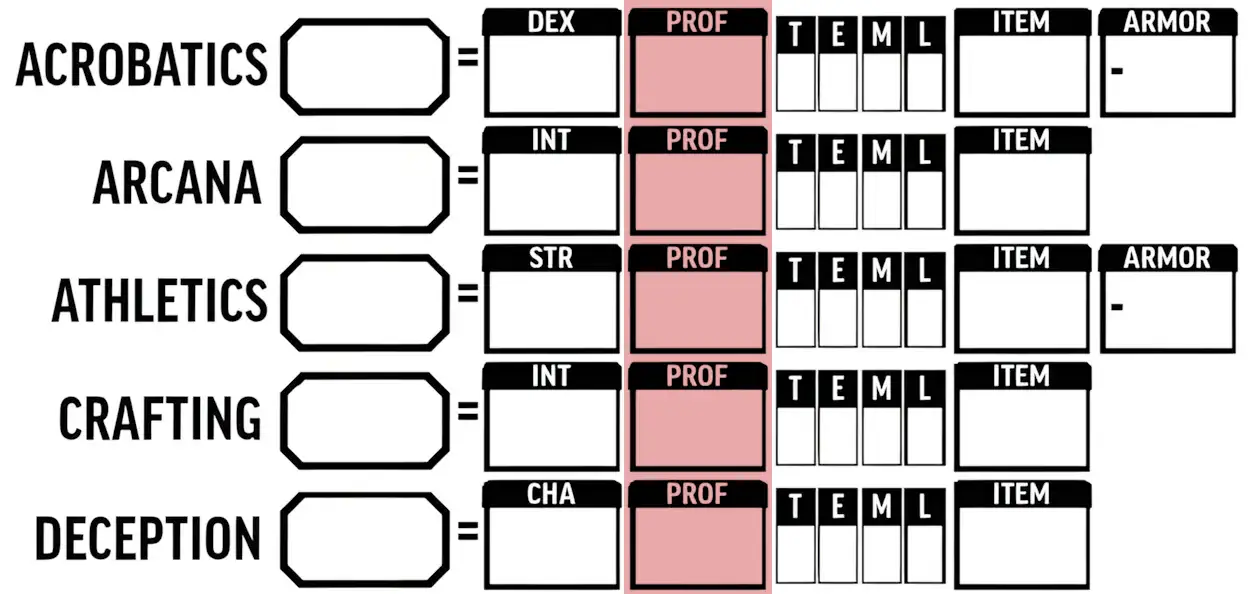 A graphic clipping from the Pathfinder 2 character sheet, with the Proficiency Bonus box highlighted in red